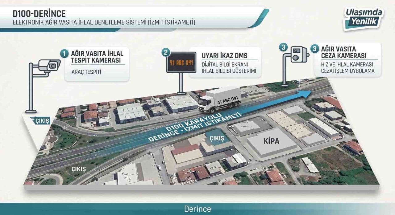 KOCAELİ'DE UKOME TOPLANTISINDA ALINAN KARARLA, D-100 VE D-130 KARA YOLLARINDA YASAKLI SAATLERDE...