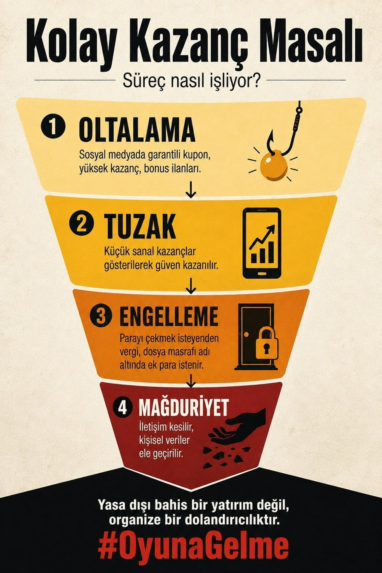CUMHURBAŞKANLIĞI İLETİŞİM BAŞKANLIĞINCA HAZIRLANAN "OYUNA GELME" GÜNDEM ÇALIŞMASIYLA SANAL KUMAR...