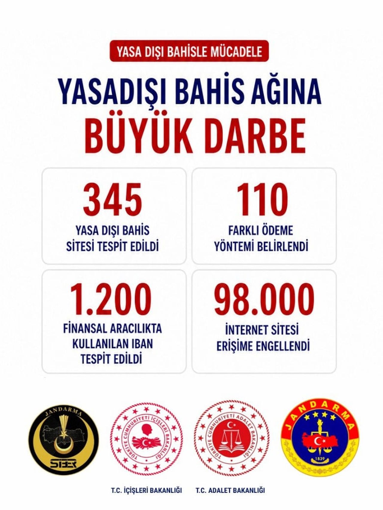ADALET BAKANI AKIN GÜRLEK, "98 BİN İNTERNET SİTESİNE ERİŞİMİN ENGELLENMESİ YÖNÜNDE ADLİ KARAR...
