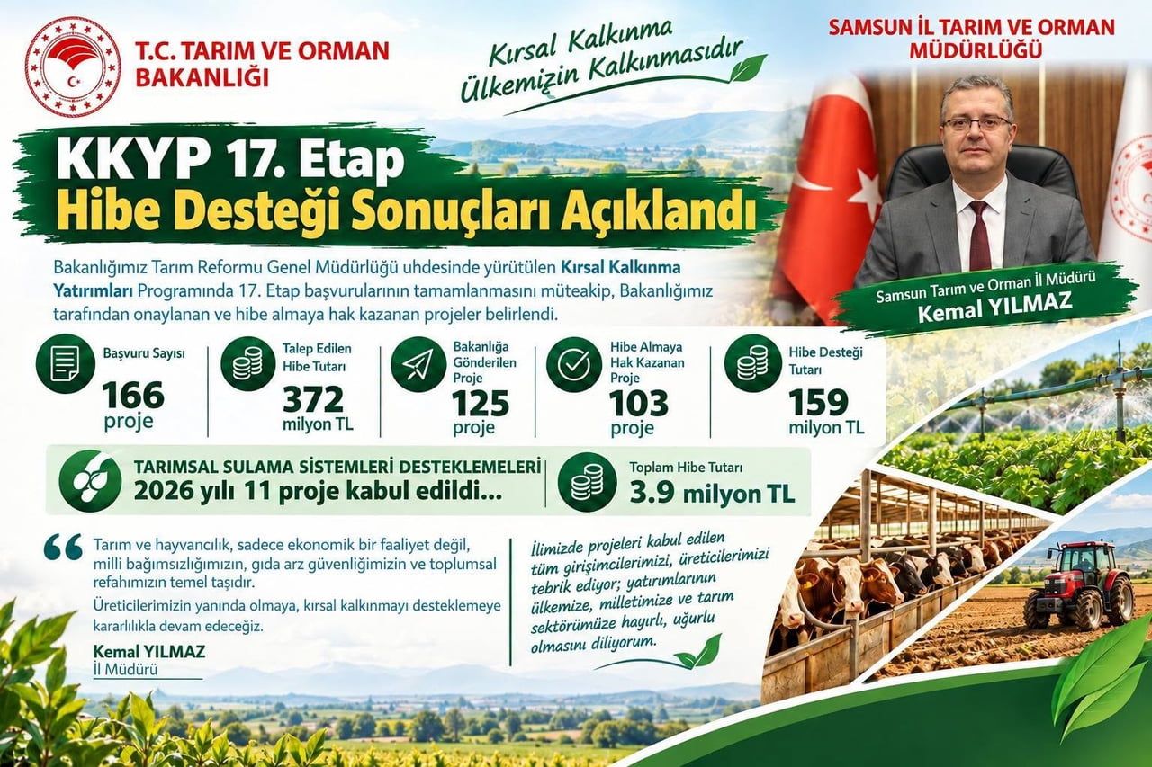 SAMSUN’DA KIRSAL KALKINMA YATIRIMLARI PROGRAMI’NIN (KKYP) 17. ETAP SONUÇLARI AÇIKLANDI