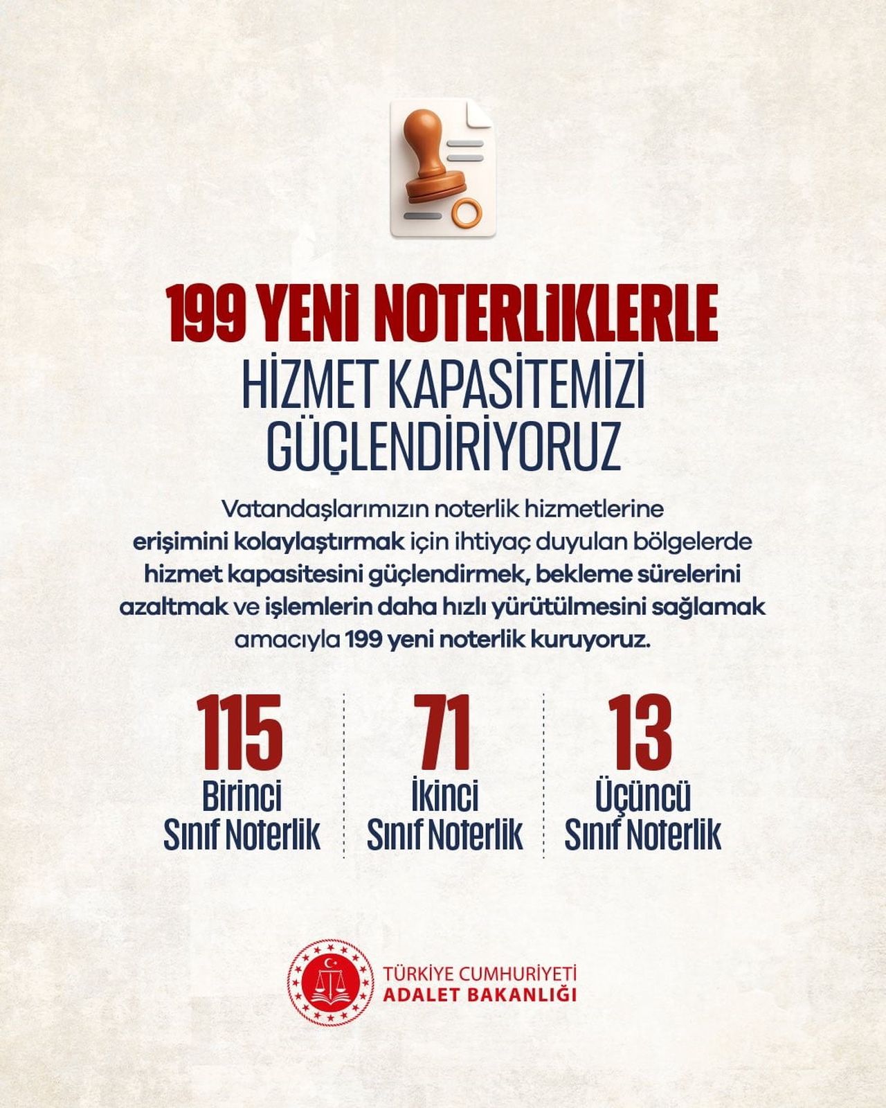 NOTERLİK HİZMETLERİNE VATANDAŞLARIN DAHA HIZLI VE KOLAY ERİŞİMİNİ SAĞLAMAK AMACIYLA 115 BİRİNCİ...