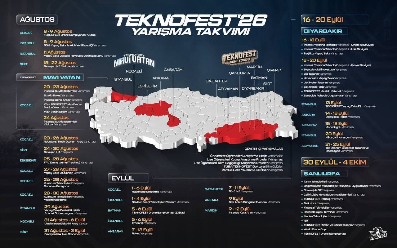 SANAYİ VE TEKNOLOJİ BAKANI MEHMET FATİH KACIR, TEKNOFEST’26 PAYLAŞIMI YAPTI.