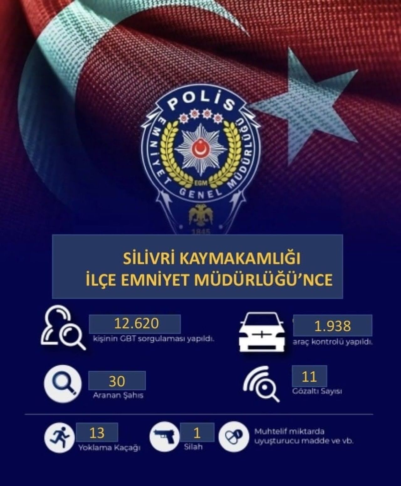 SİLİVRİ’DE BİR HAFTADA 20 BİN 323 KİŞİ İLE 7 BİN 928 ARAÇ SORGULANDI.