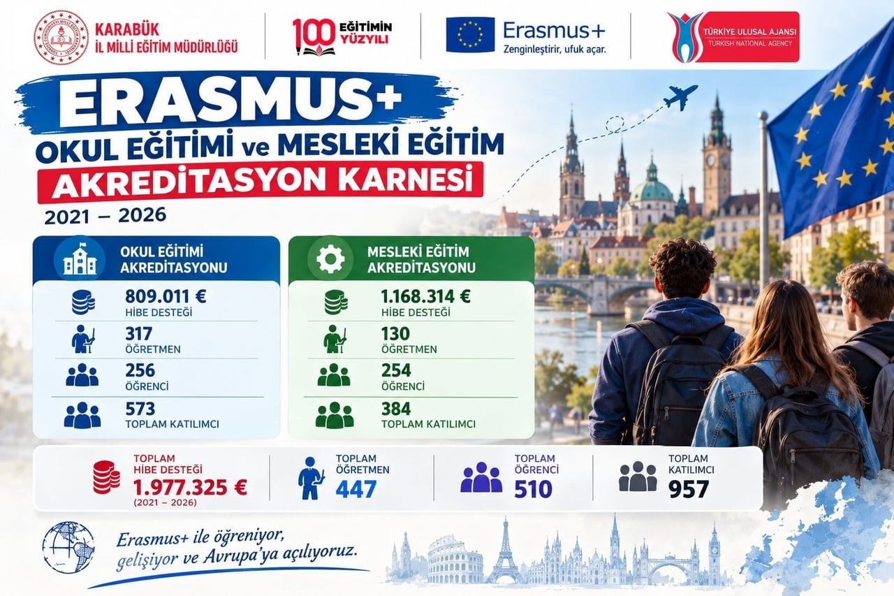 KARABÜK İL MİLLÎ EĞİTİM MÜDÜRLÜĞÜMÜZ, ERASMUS+ OKUL EĞİTİMİ VE MESLEKİ EĞİTİM AKREDİTASYONLARI...