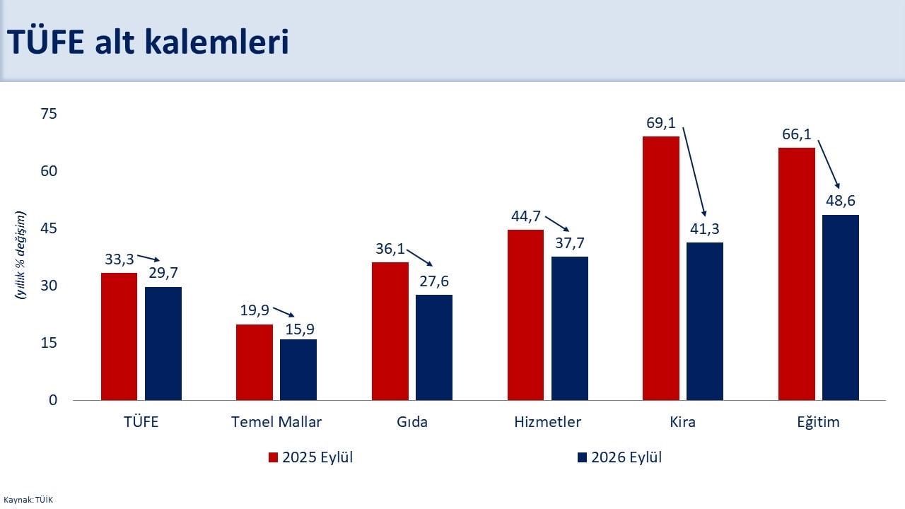 HAZİNE VE MALİYE BAKANI MEHMET ŞİMŞEK'İN PAYLAŞIMI