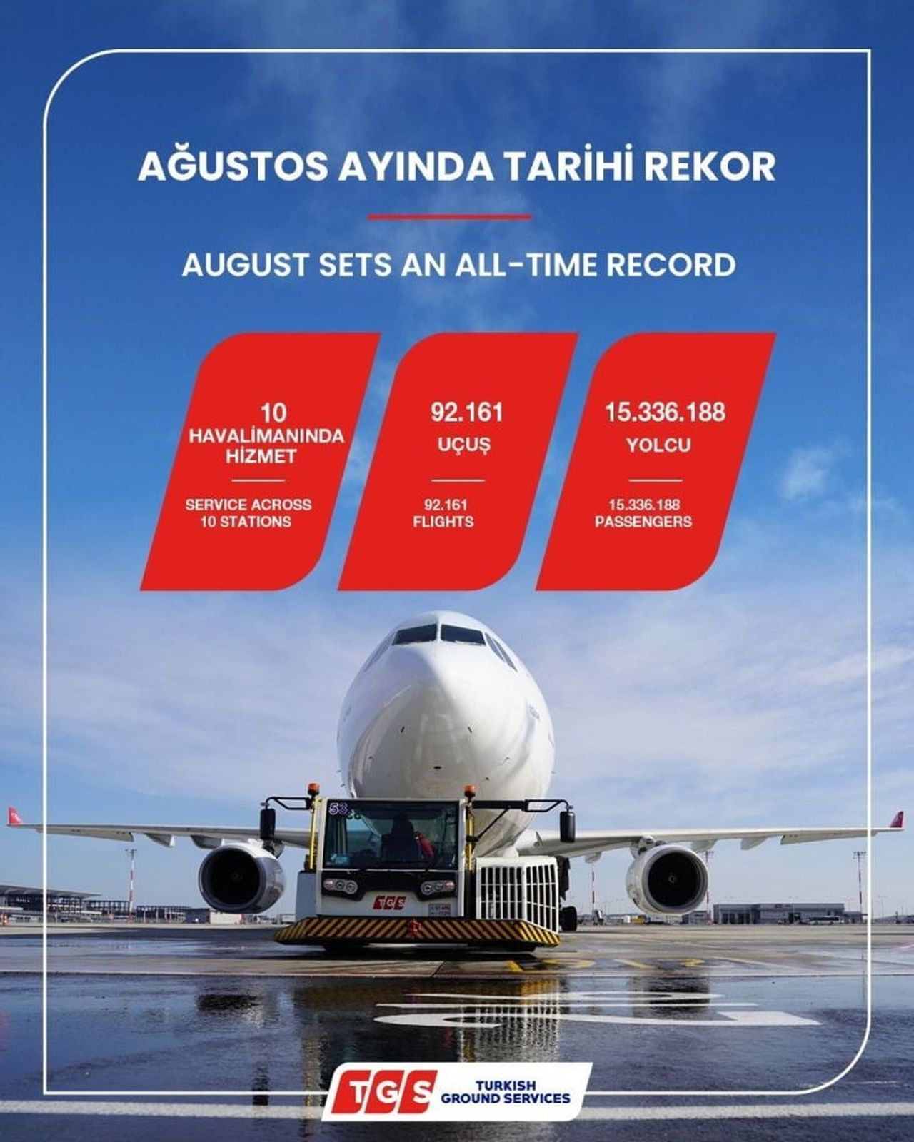TGS YER HİZMETLERİ A.Ş., 2026 YILI AĞUSTOS AYINDA HİZMET VERDİĞİ TÜM İSTASYONLARDA 92 BİN 131 UÇUŞ...