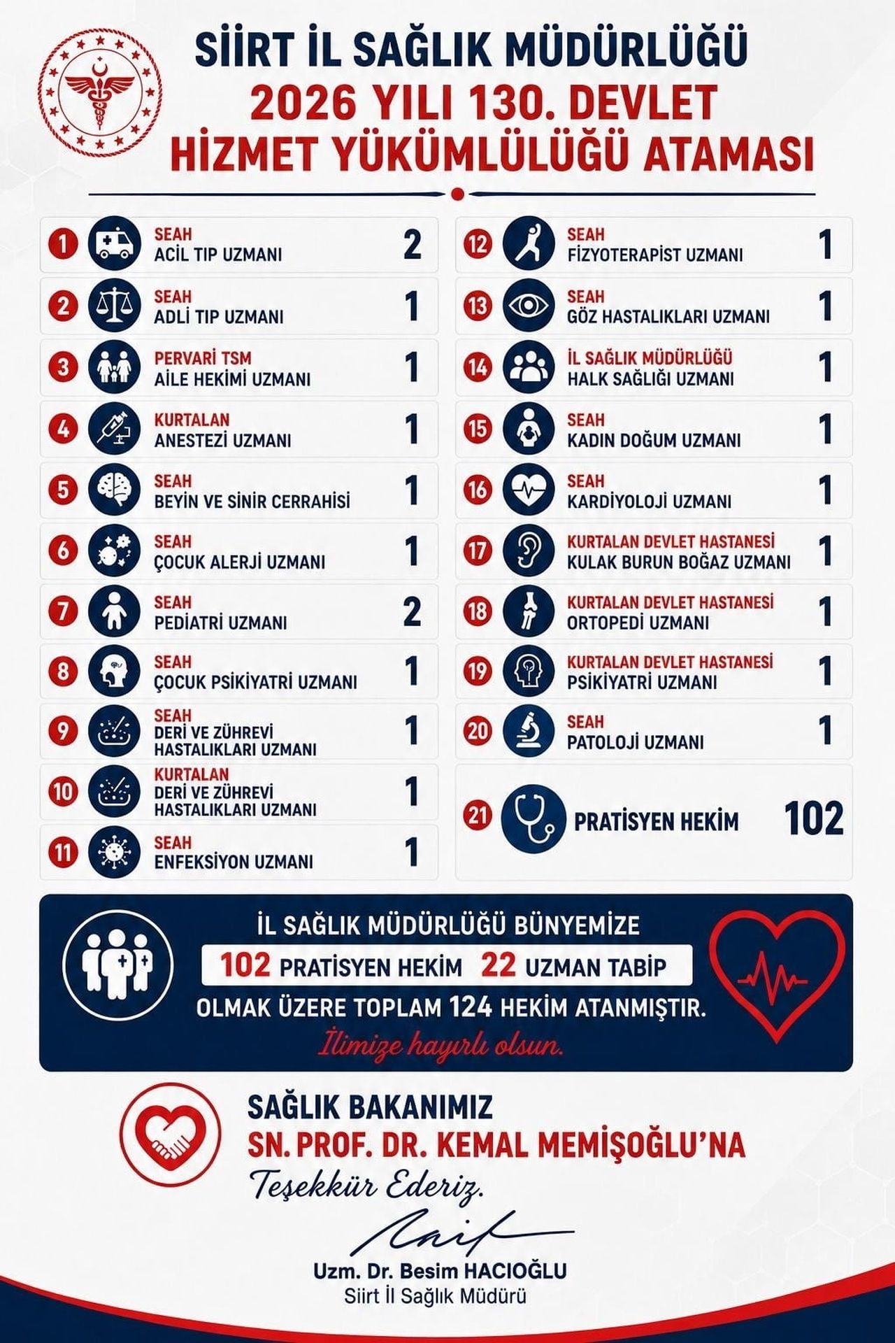 SİİRT İL SAĞLIK MÜDÜRÜ UZM. DR. BESİM HACIOĞLU'NUN PAYLAŞIMI