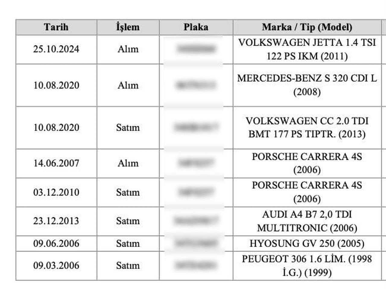 ALİHAN KURİŞ SUÇ ÖRGÜTÜ LİDERİ ALİHAN KURİŞ'İN VE AİLESİNİN YÜKSEK DEĞERLİ MAL VARLIKLARINA...