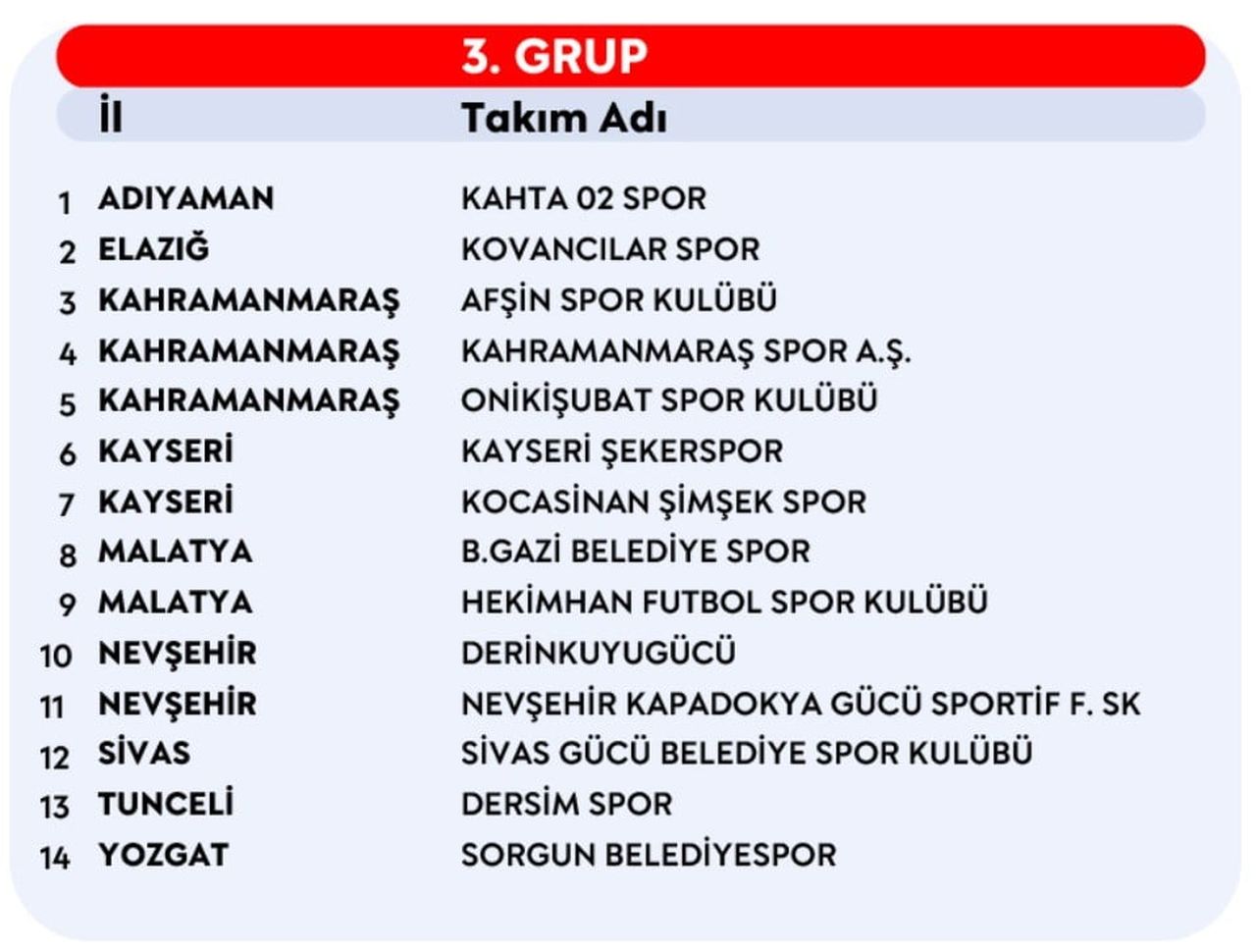 2026-2027SEZONU PROFESYONELLİĞE GEÇİŞ LİGİ (PGL) GRUPLARI BELLİ OLDU. KAYSERİ TAKIMLARI KAYSERİ...