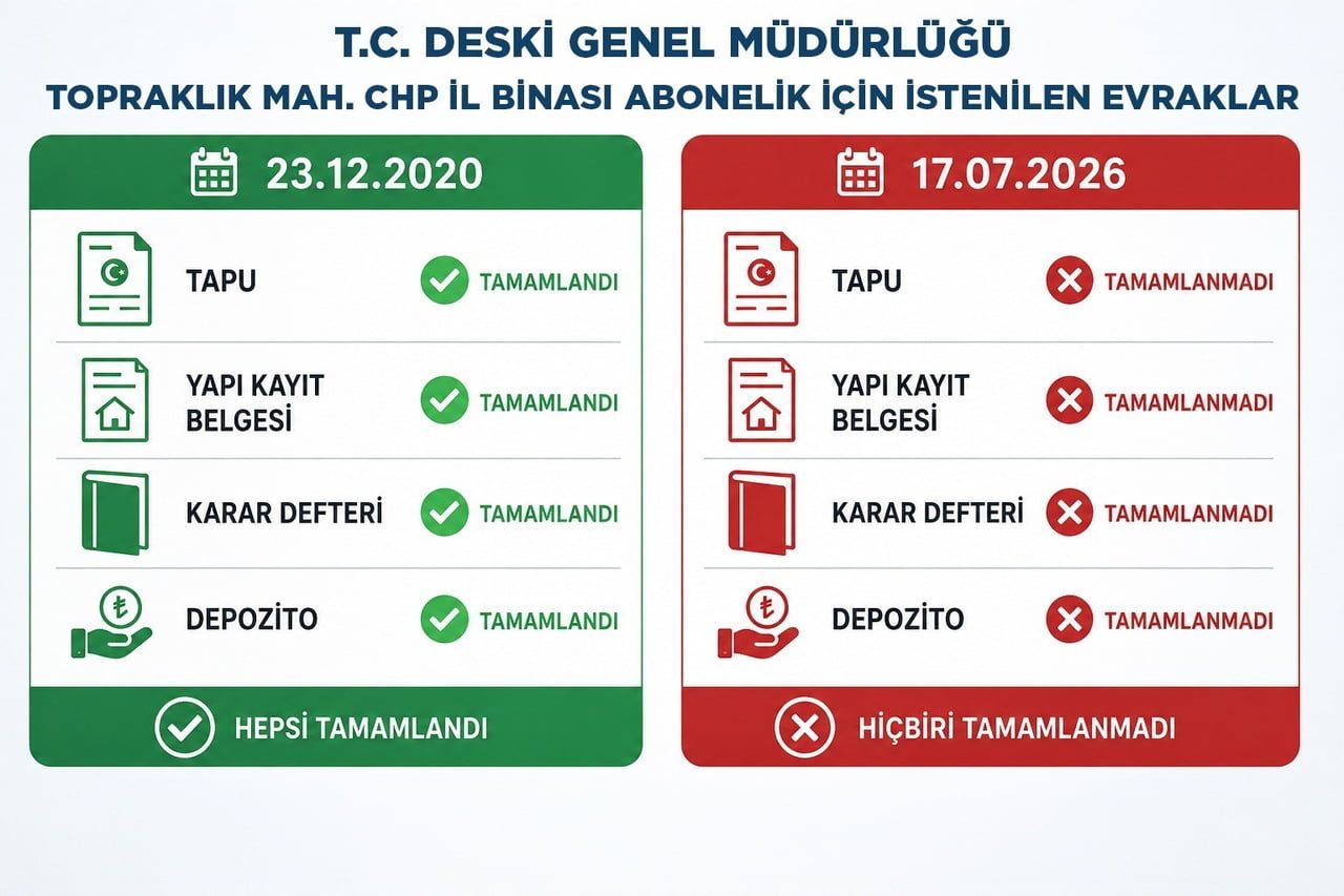 DENİZLİ BÜYÜKŞEHİR BELEDİYESİ SU VE KANALİZASYON İDARESİ (DESKİ) GENEL MÜDÜRLÜĞÜ, CUMHURİYET HALK...