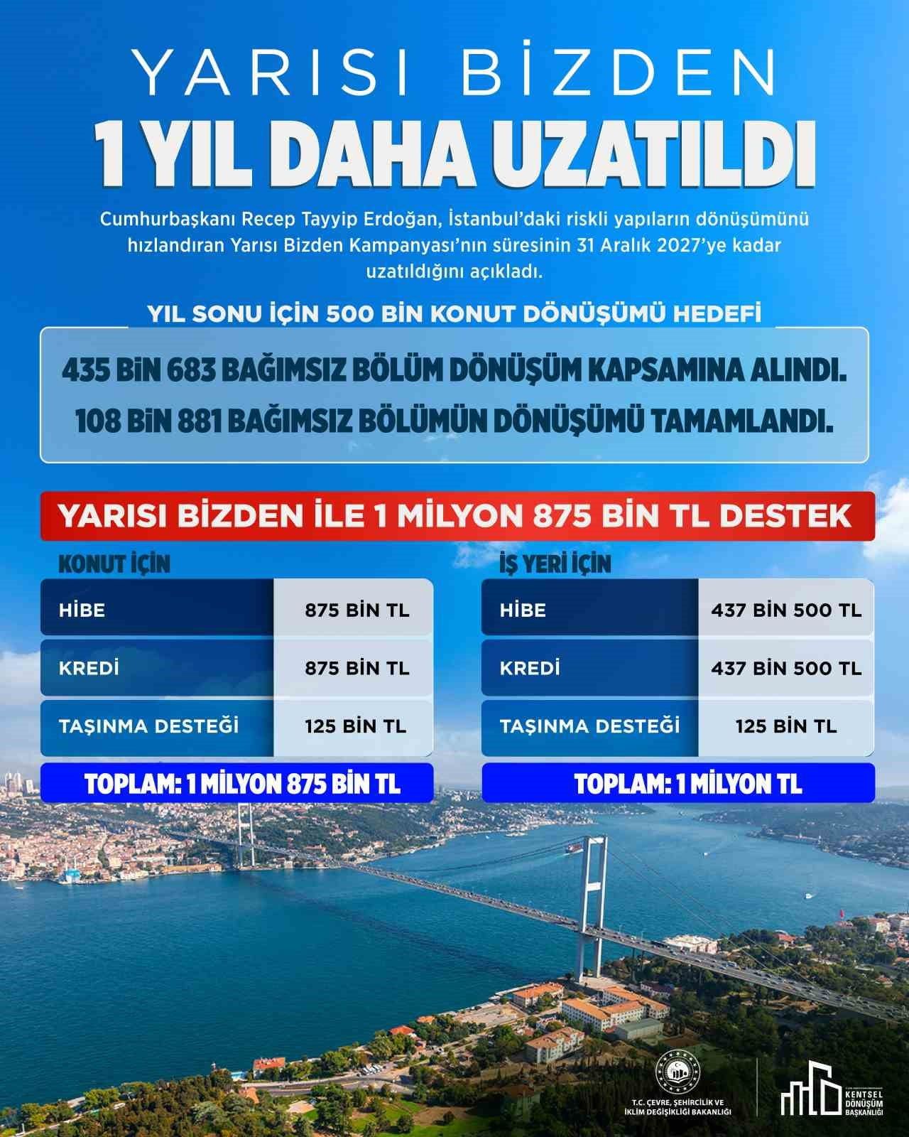 ÇEVRE, ŞEHİRCİLİK VE İKLİM DEĞİŞİKLİĞİ BAKANI MURAT KURUM, CUMHURBAŞKANI RECEP TAYYİP ERDOĞAN’IN...