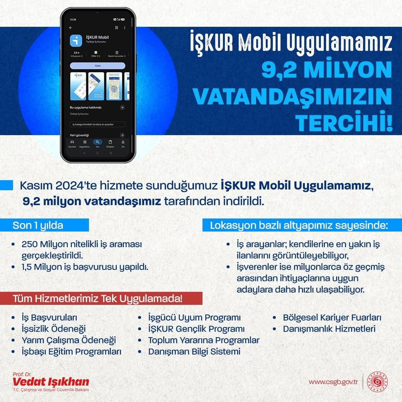 ÇALIŞMA VE SOSYAL GÜVENLİK BAKANI VEDAT IŞIKHAN, "İŞKUR MOBİL UYGULAMAMIZ İLE HİZMETLERİMİZİ 9.2...