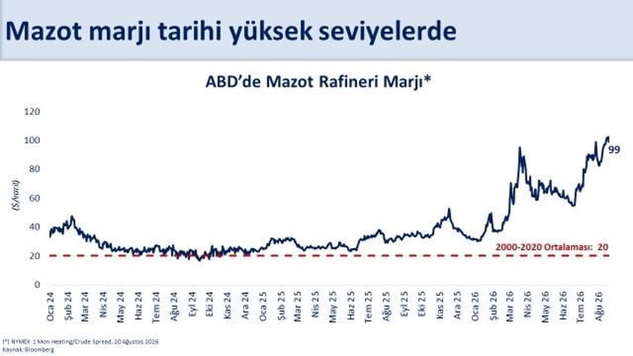 HAZİNE VE MALİYE BAKANI MEHMET ŞİMŞEK, KÜRESEL ENERJİ PİYASALARINDA YAŞANAN GELİŞMELERE İLİŞKİN...