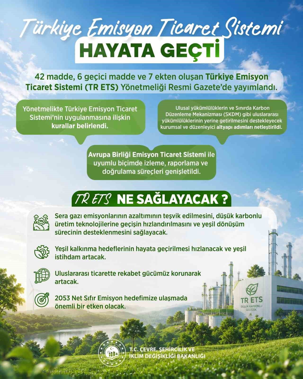ÇEVRE, ŞEHİRCİLİK VE İKLİM DEĞİŞİKLİĞİ BAKANLIĞI'NA BAĞLI İKLİM DEĞİŞİKLİĞİ BAŞKANLIĞI'NIN...