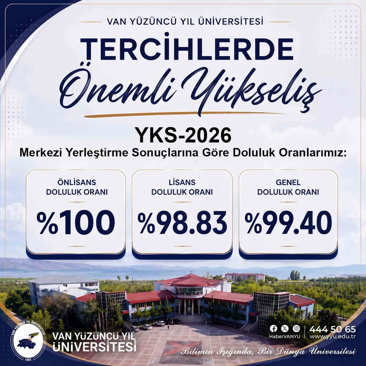VAN YÜZÜNCÜ YIL ÜNİVERSİTESİ, 2026 YKS MERKEZİ YERLEŞTİRME SONUÇLARINDA ULAŞTIĞI YÜKSEK DOLULUK...