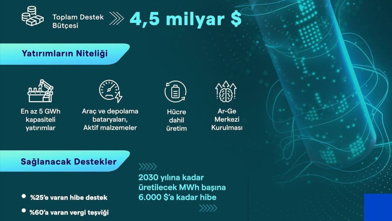 HIT-30 Yüksek Teknoloji Yatırım Programı ile Türkiye Yüksek Teknolojide İleriye Taşınıyor