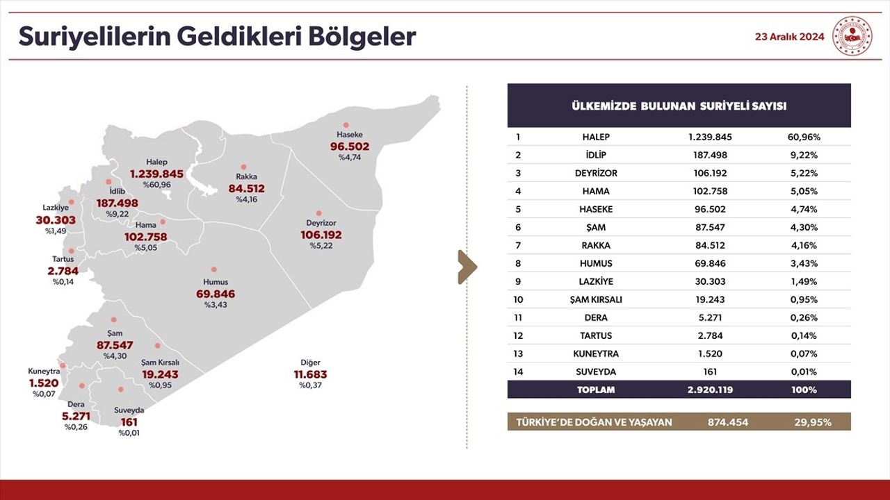 Suriyeliler Ülkelerine Dönerken Eşya ve Araçlarını Götürebilecek