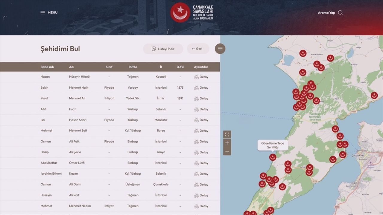 Çanakkale Şehitlerinin Bilgilerine Erişim Sağlayacak Proje: Şehit Bilgi Kapısı