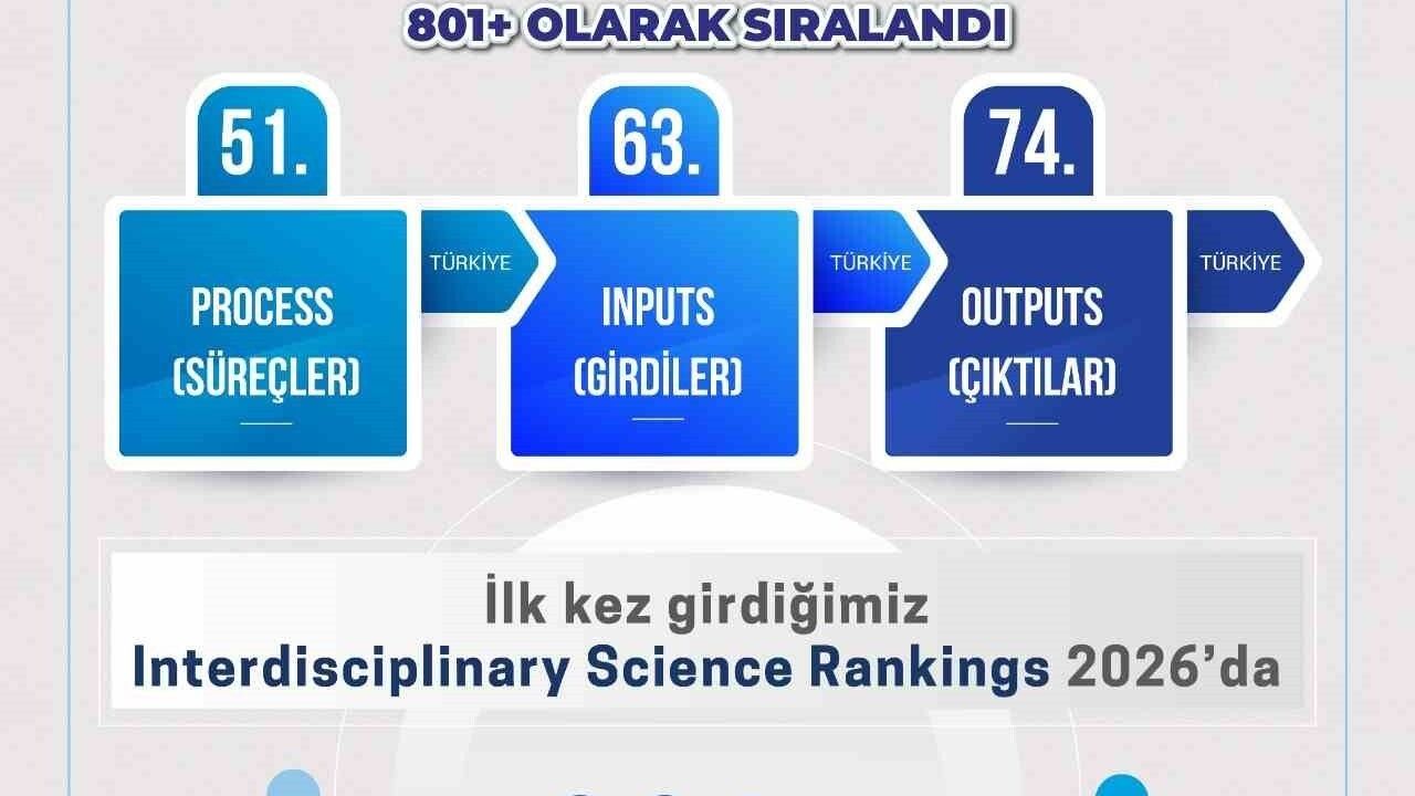 ADÜ, THE Interdisciplinary Science Rankings 2026'da 801+ bandında