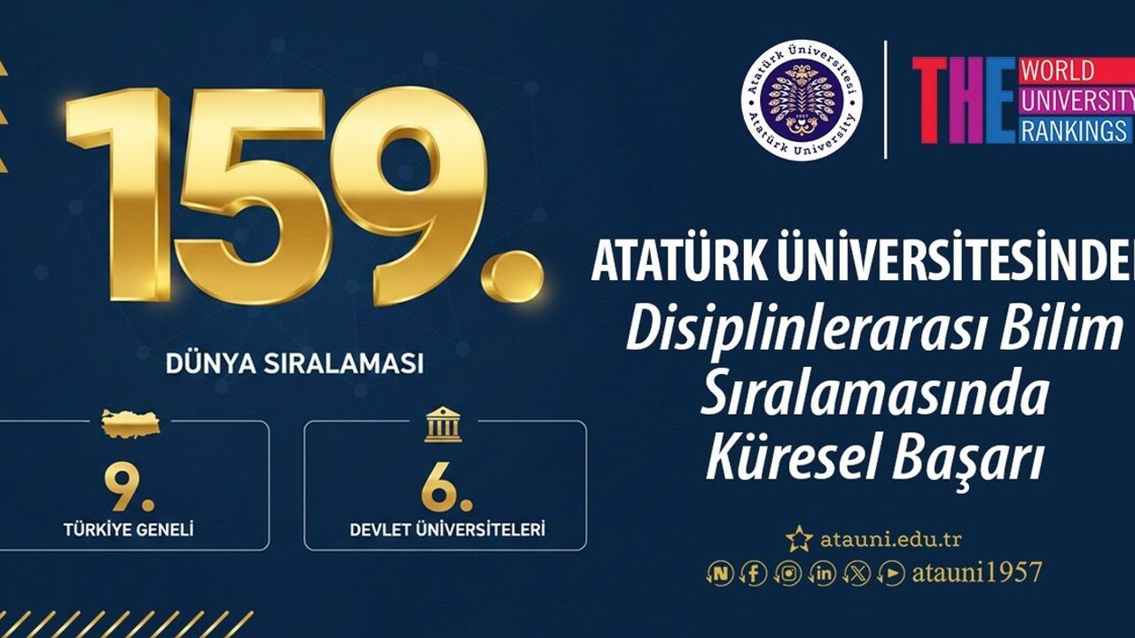 Atatürk Üniversitesi, ISR 2026'de Dünya 159’uncusu