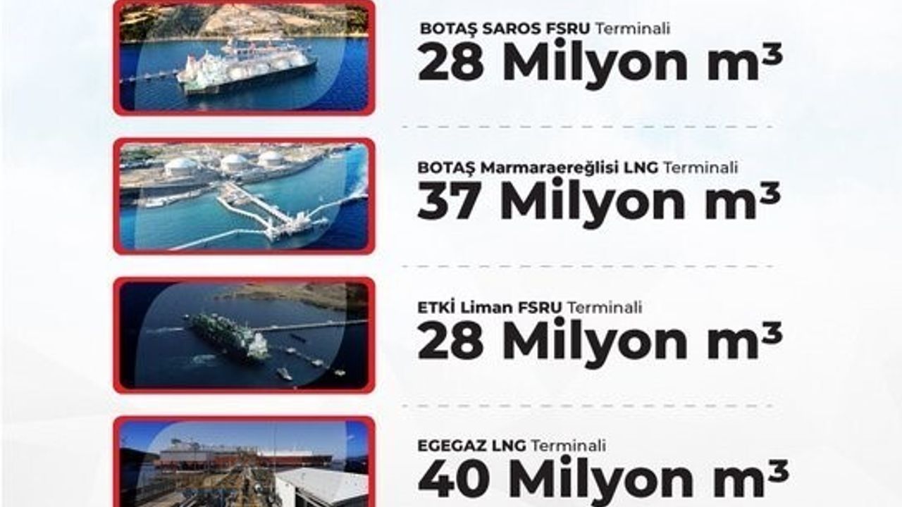 Bakan Bayraktar: Türkiye İhtiyaç Duyduğu Doğal Gazın Yarısını LNG ile Karşılayabilir