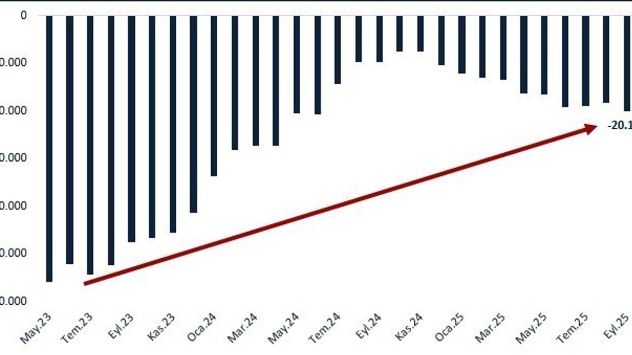 Bakan Bolat: Cari İşlemler Dengesi Tarihsel Ortalamaların Altında Seyrediyor