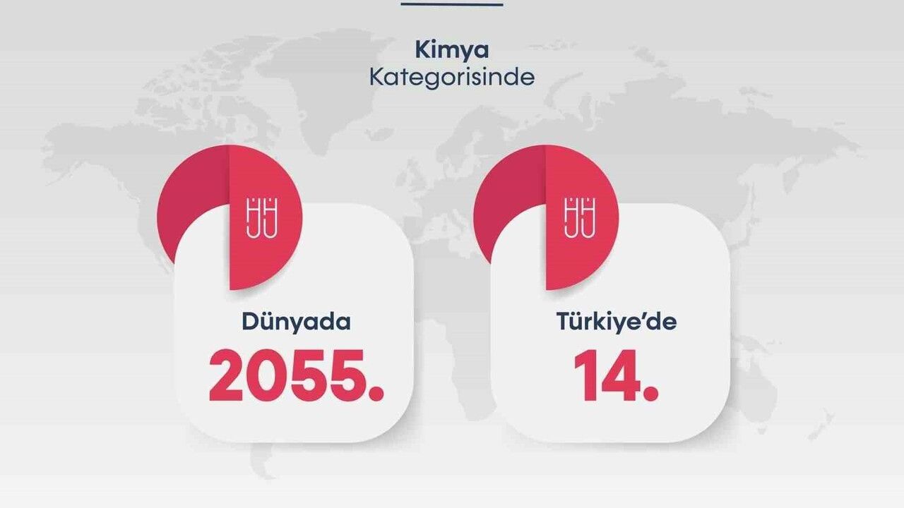 Bartın Üniversitesi Nature Index'te: Türkiye'de 45'inci, dünyada 2 bin 476’ncı