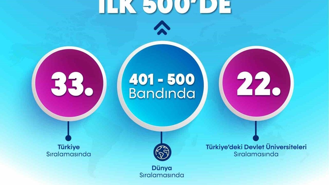 BARÜ, THE Disiplinler Arası Bilim Sıralaması'nda 401-500 Bandına Girdi