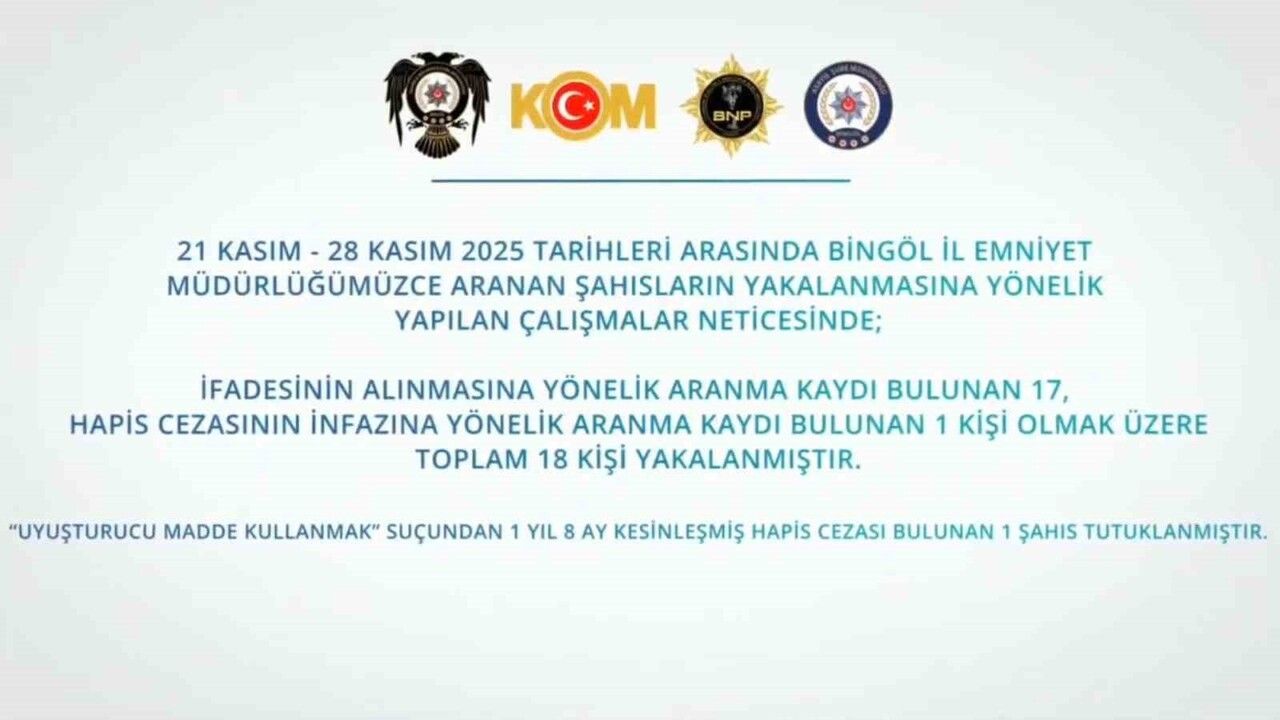 Bingöl'de Suçlulara Göz Açtırılmıyor: 21-28 Kasım'da 18 Aranan, 17 Şüpheli Yakalandı