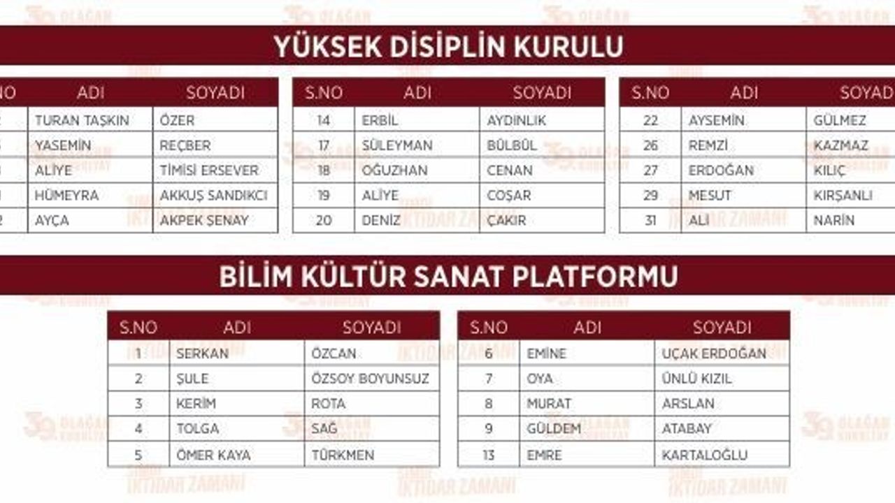 CHP Lideri Özgür Özel'in Anahtar Listesi Açıklandı: PM'de 31 Yeni İsim