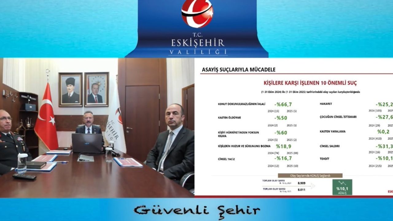 Eskişehir'de Suçlarda Düşüş: Kişilere Karşı %10,1, Malvarlığına Karşı %21,4 Azalma