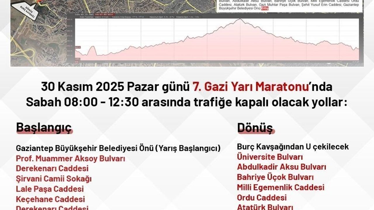 Gazi Yarı Maratonu 30 Kasım'da: Gaziantep'te Bazı Yollar Trafiğe Kapalı