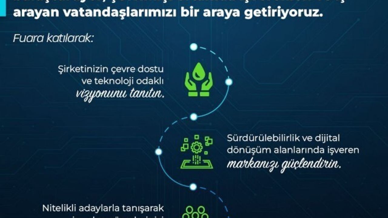İkiz Dönüşüm Temalı Sanal İstihdam Fuarı İŞKUR'da