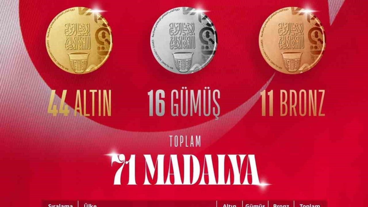 İslami Dayanışma Oyunları: Türkiye madalya sayısını 71'e yükseltti