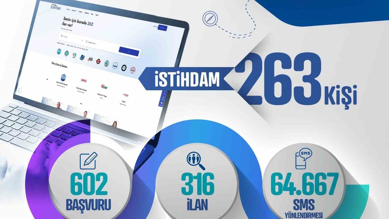Kayseri Kariyer Merkezi Ekim'de 263 Kişiyi İstihdam Etti