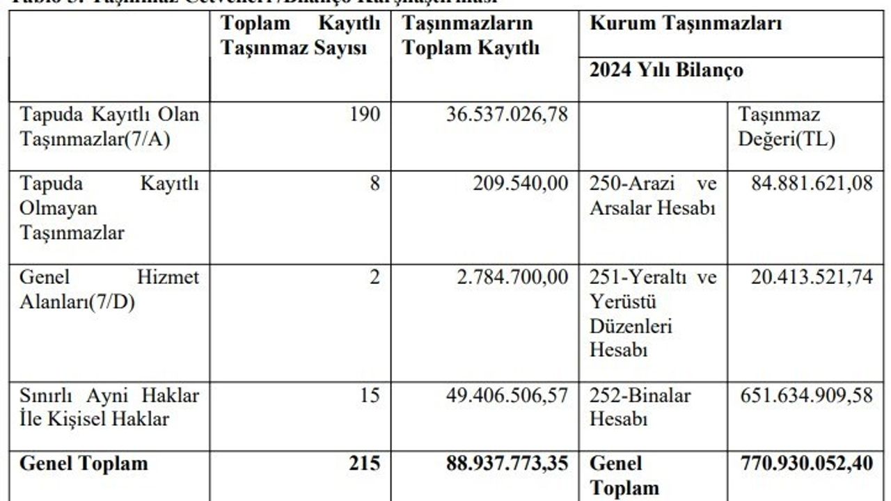 Sayıştay: Şırnak Üniversitesi kayıtlarında 681 milyon TL tutarsızlık