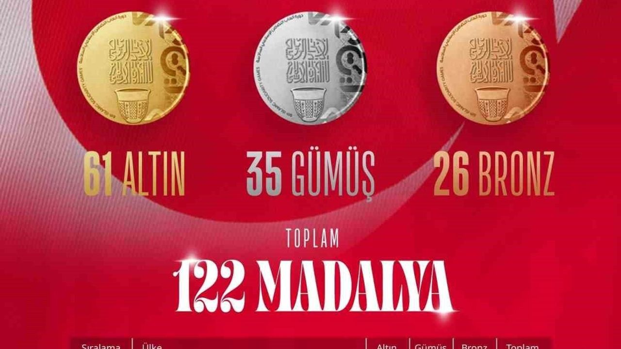 Türkiye İslami Dayanışma Oyunları'nda Zirvede: Madalya Sayısı 122