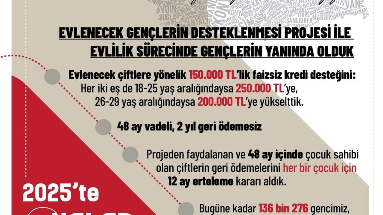 Aile Bakanlığı: Evlenecek Gençlere 8 milyar 59 milyon lira ödeme