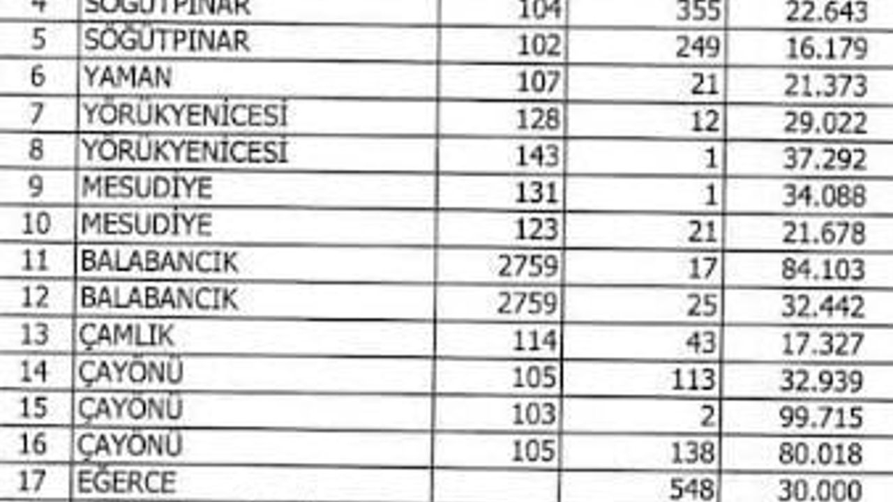 AK Parti’den Mudanya Belediyesi’nin Taşınmaz Satış İlanına Sert Tepki