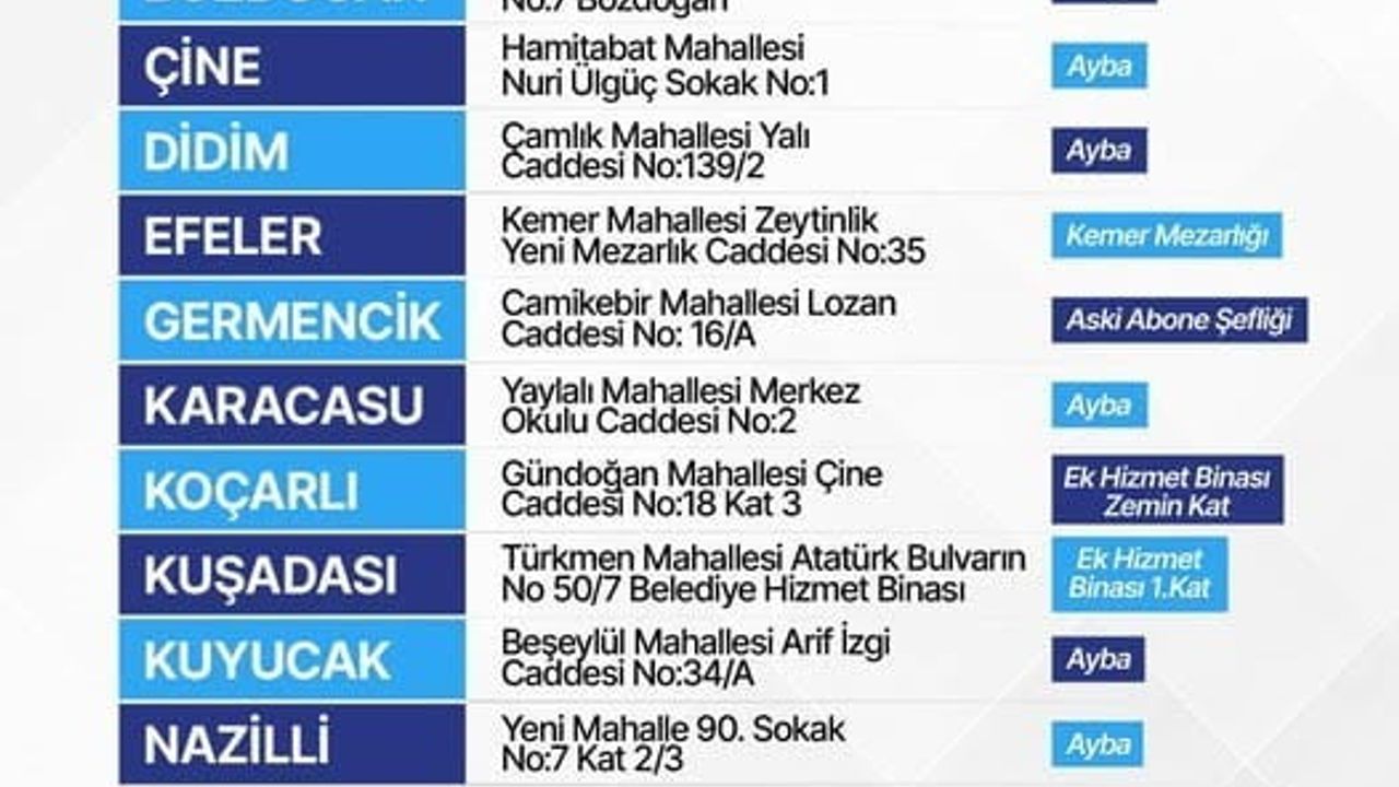 Aydın Büyükşehir 10 ilçede defin hizmetlerini devralıyor (1 Ocak 2026)