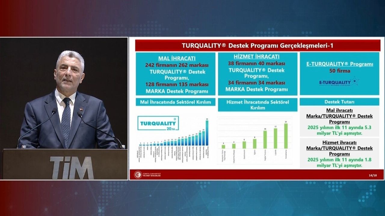 Bakan Bolat: Mal ve Hizmet İhracatında 2030’a Kadar 500 Milyar Dolar Hedefi