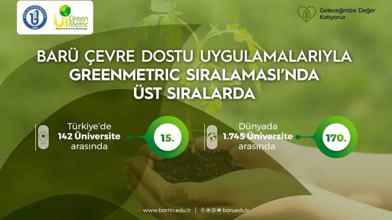 Bartın Üniversitesi UI GreenMetric'te Dünya 170, Türkiye 15