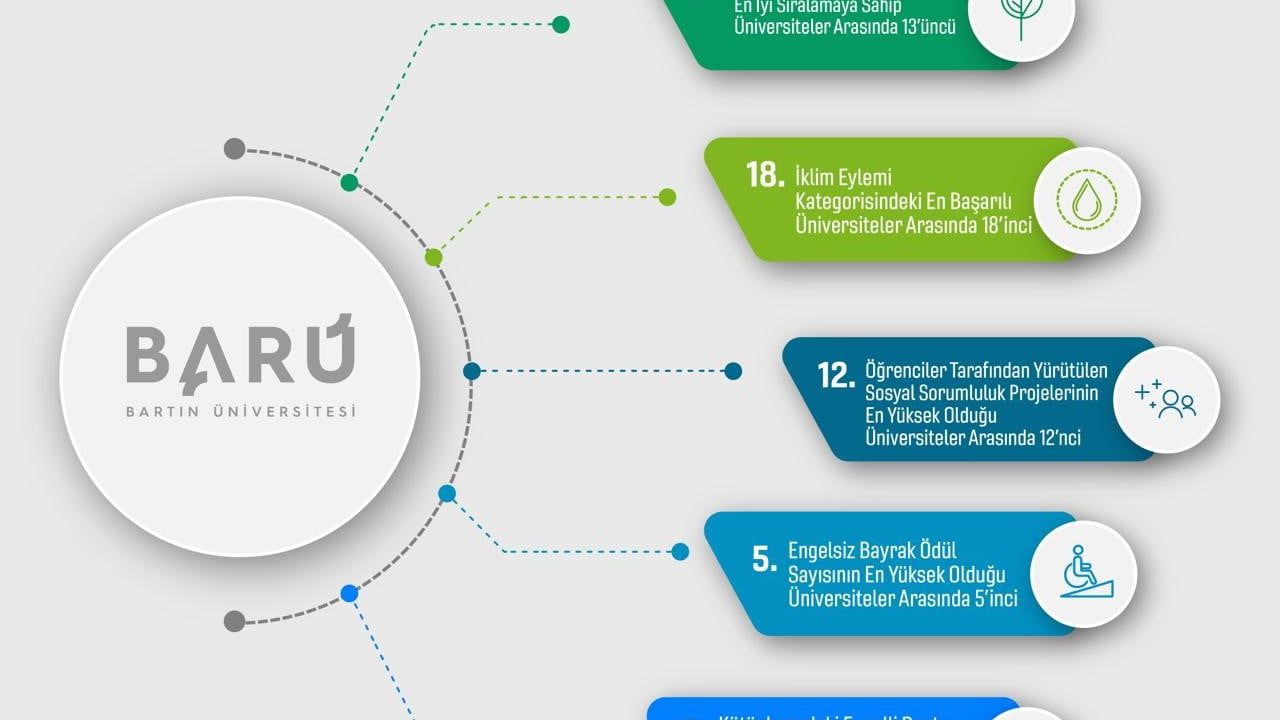 BARÜ, 9 Göstergede Türkiye'nin İlk 20 Üniversitesi Arasında
