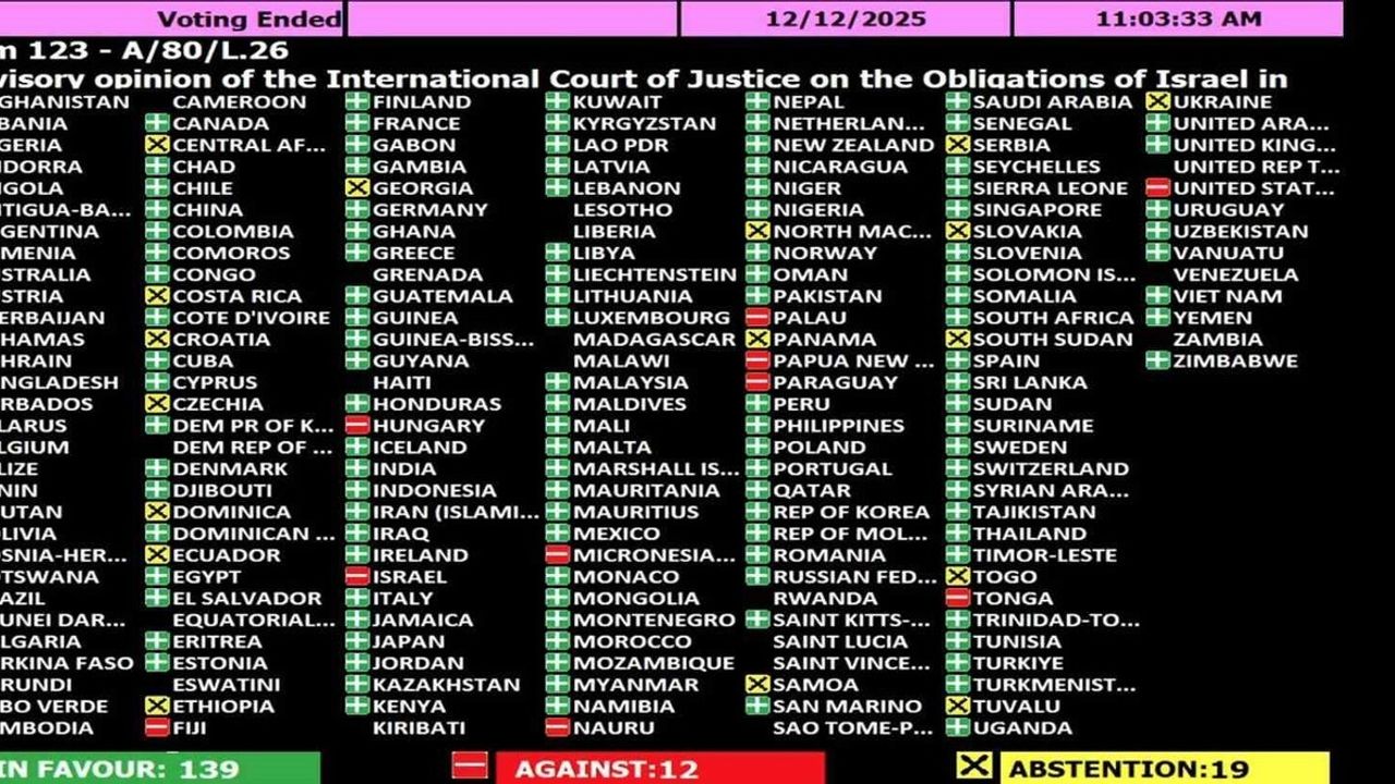 BM Genel Kurulu, İsrail’den Gazze’ye Tam İnsani Erişim Talep Eden Kararı Onayladı