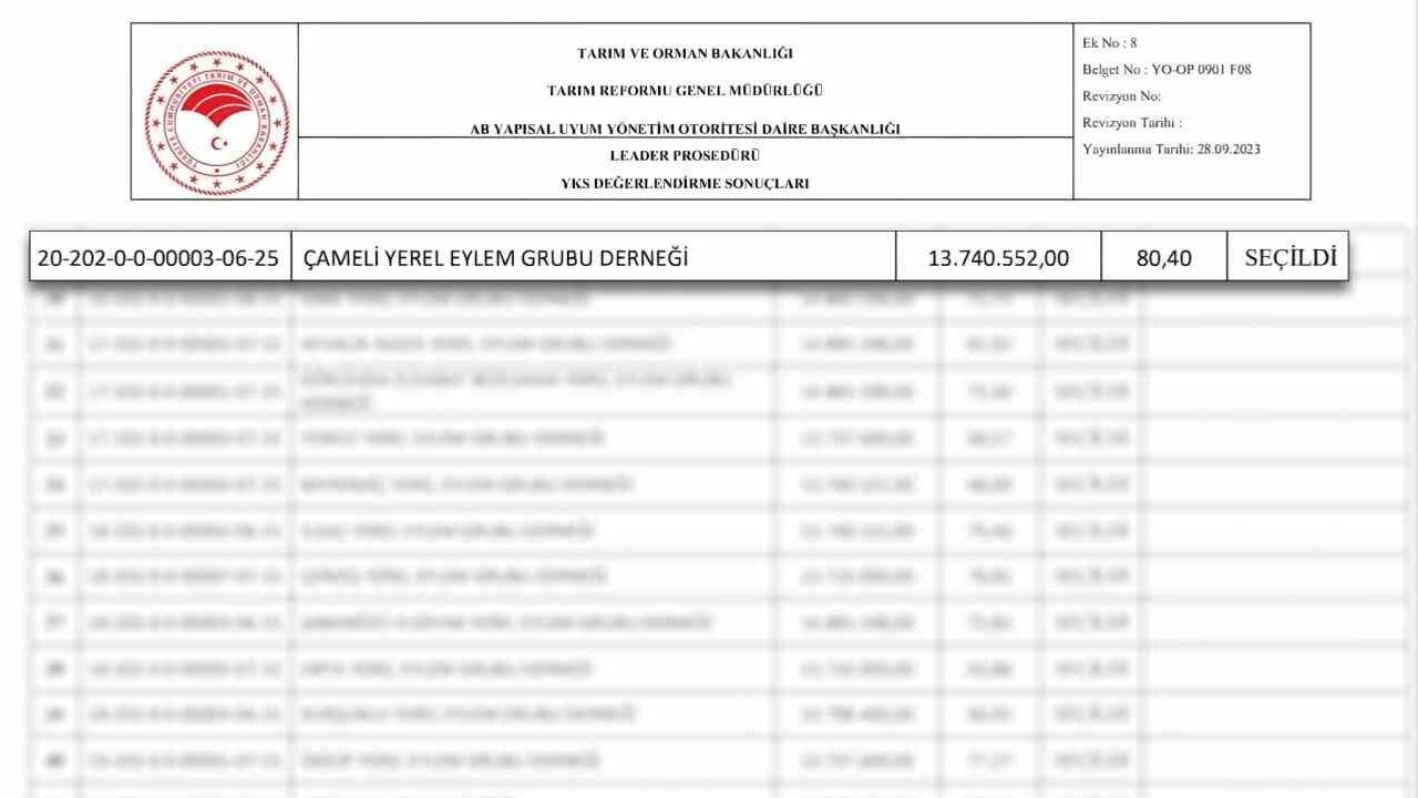 Çameli Belediyesi IPARD III’ten 13 milyon 740 bin 552 TL hibe aldı