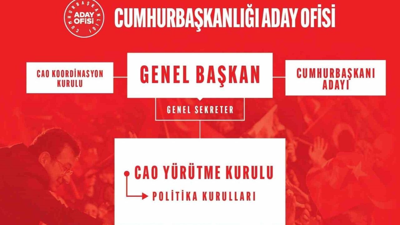 CHP'de Cumhurbaşkanlığı Aday Ofisi (CAO) Yürütme Kurulu belirlendi