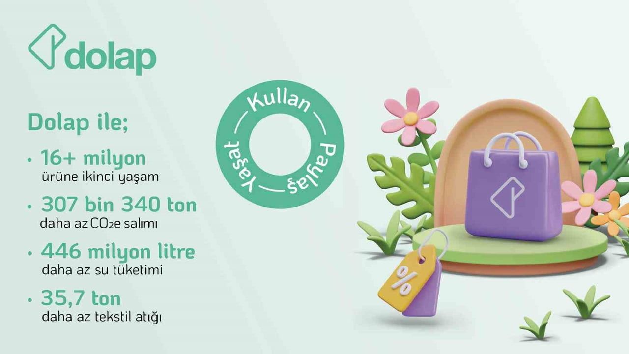 Dolap 2024 Döngüsel Etki Raporu: İkinci El Satışlarla 307 bin 340 Ton Karbon Azaltıldı