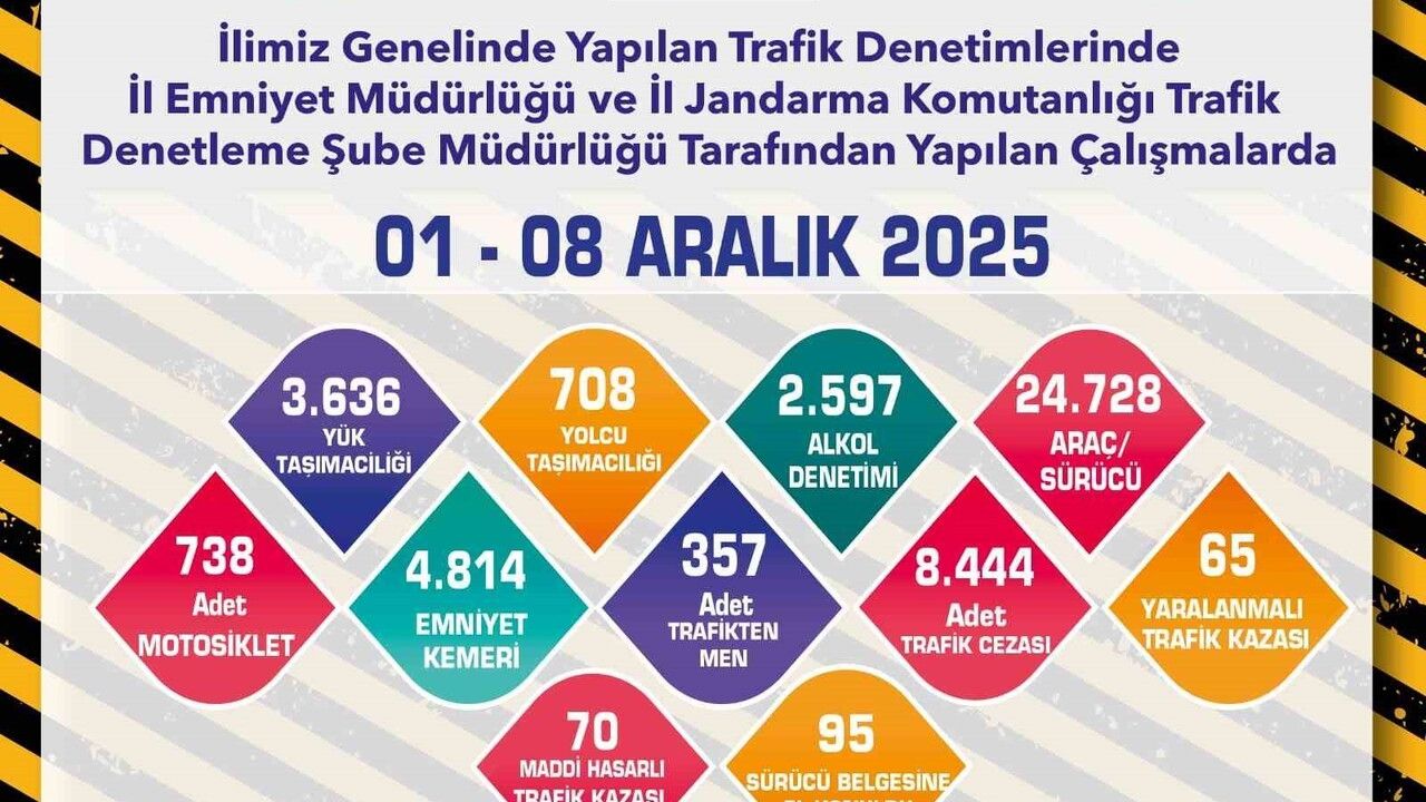 Eskişehir'de Polis ve Jandarmadan Okul Çevresi Denetimi