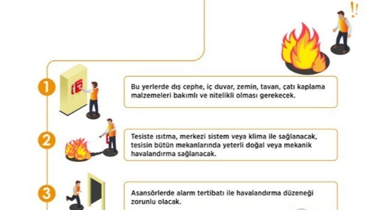 İşyeri Açma ve Çalışma Ruhsatları Yönetmeliği Değişti