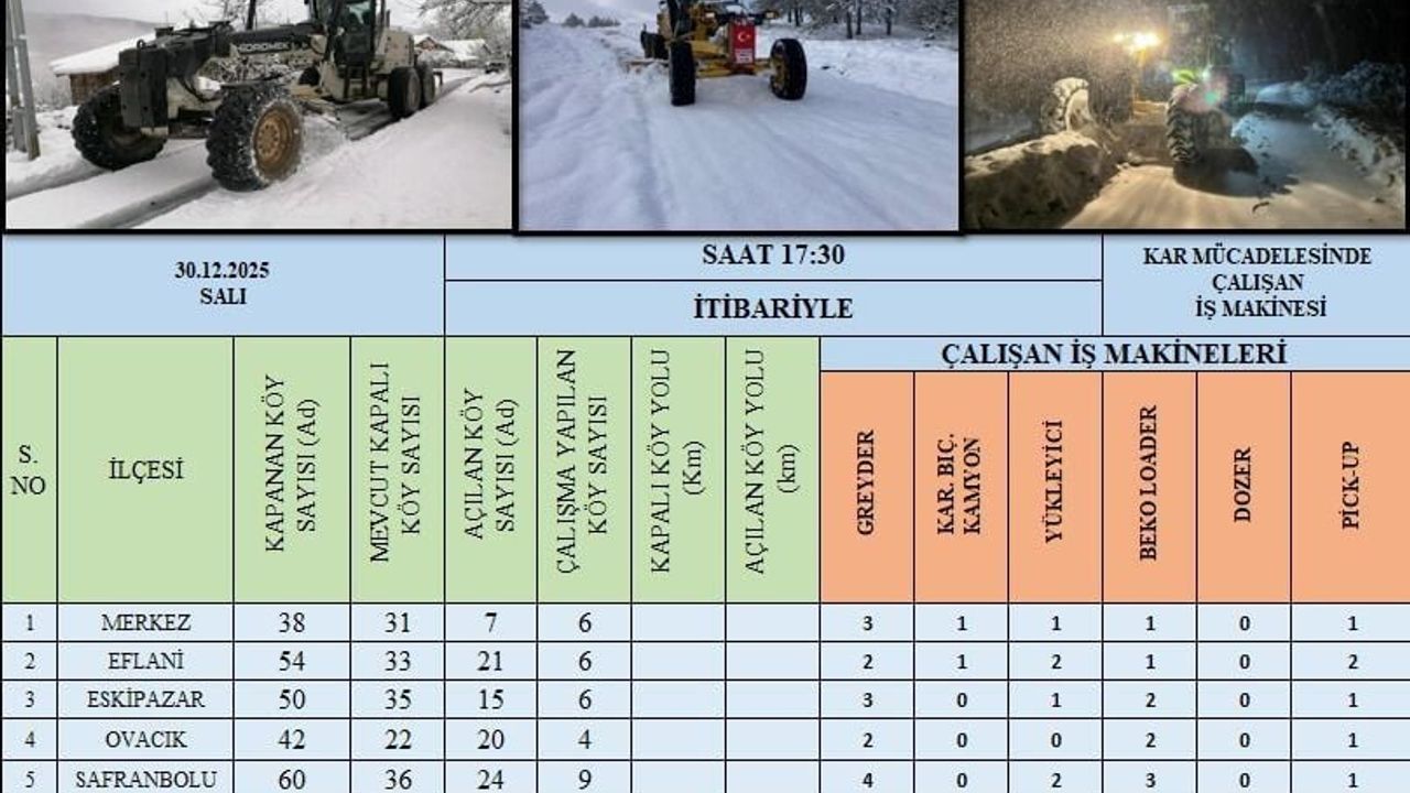 Karabük’te 99 Köy Yolu Ulaşıma Açıldı